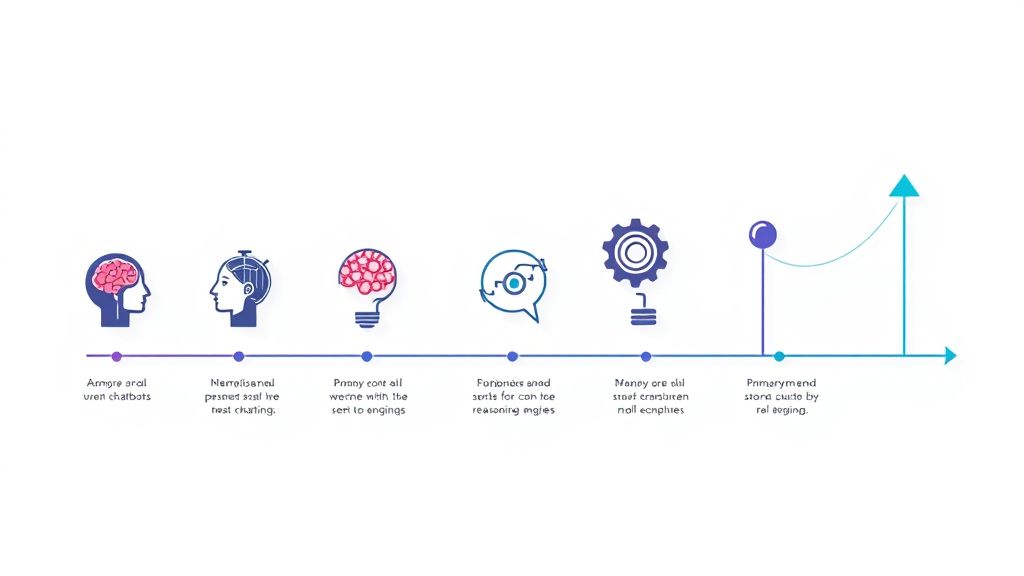 ChatGPT推論の進化と2026年の実用化